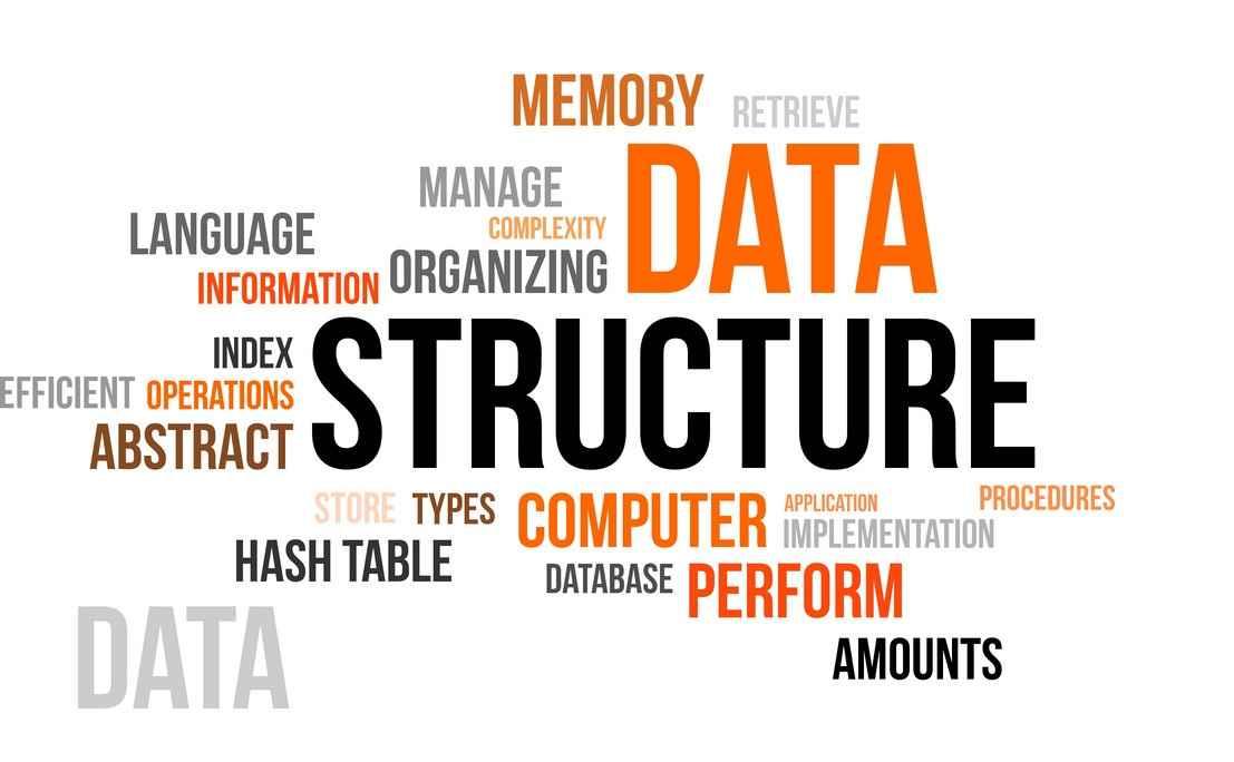 Data Structure And Algorithms (C)