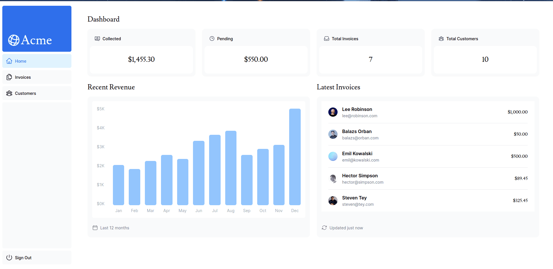 Nextjs Dashboard Tutorial